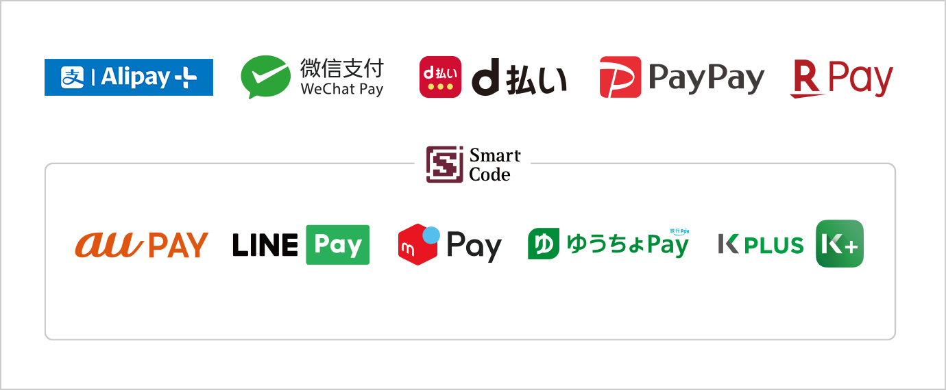 Code payment